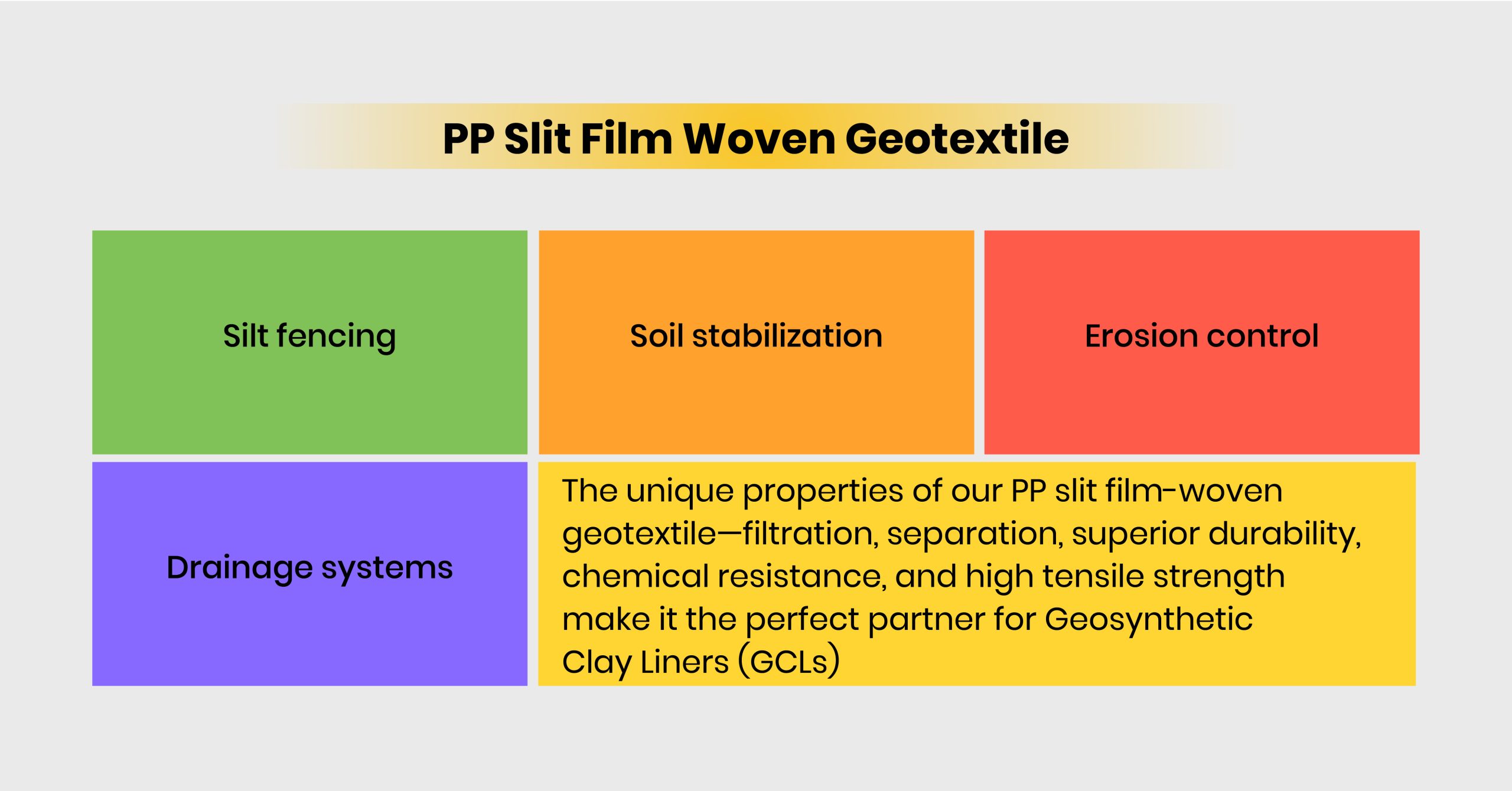 PP Slit Film Woven Geotextile