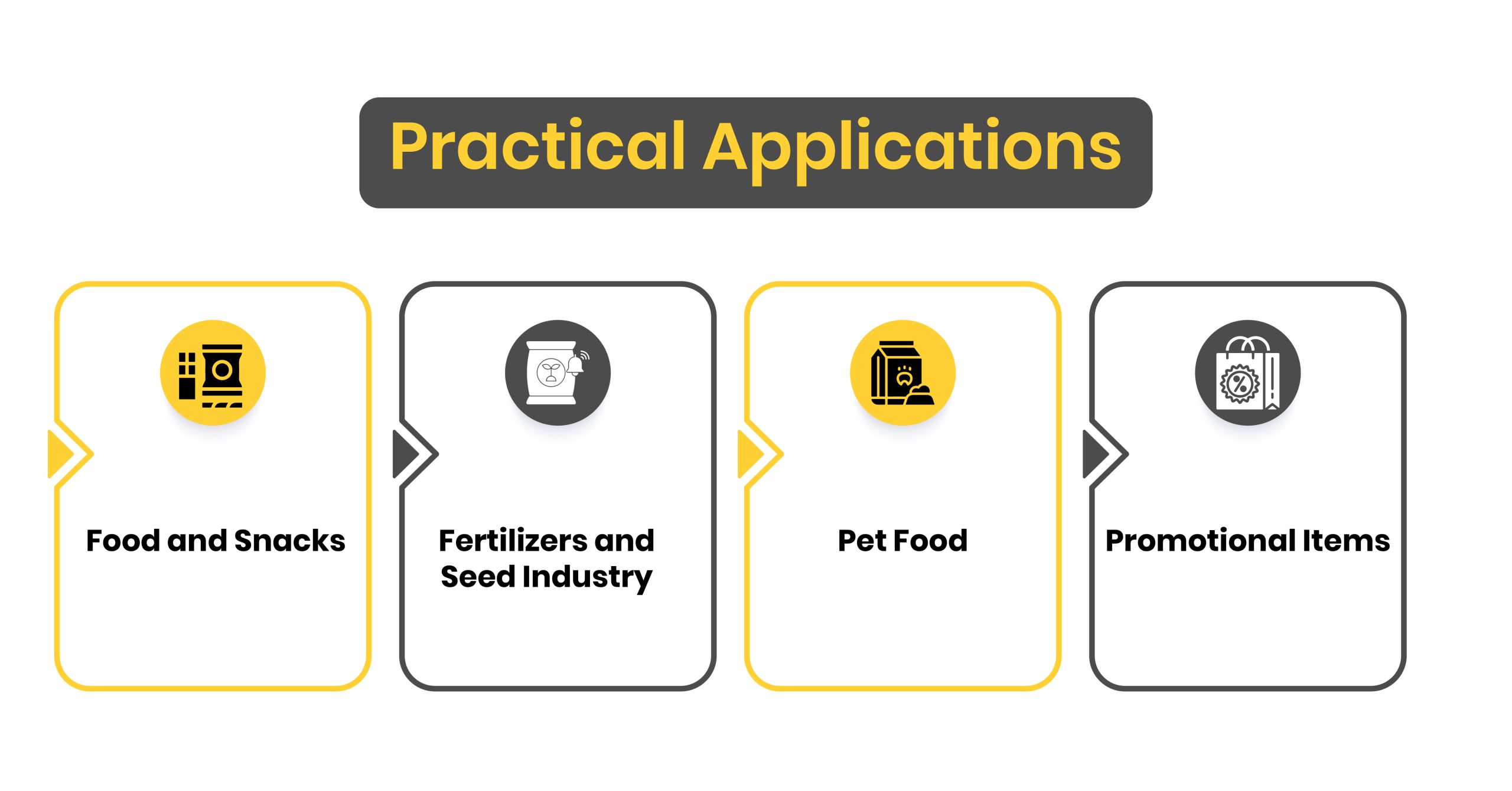 bopp bag applications